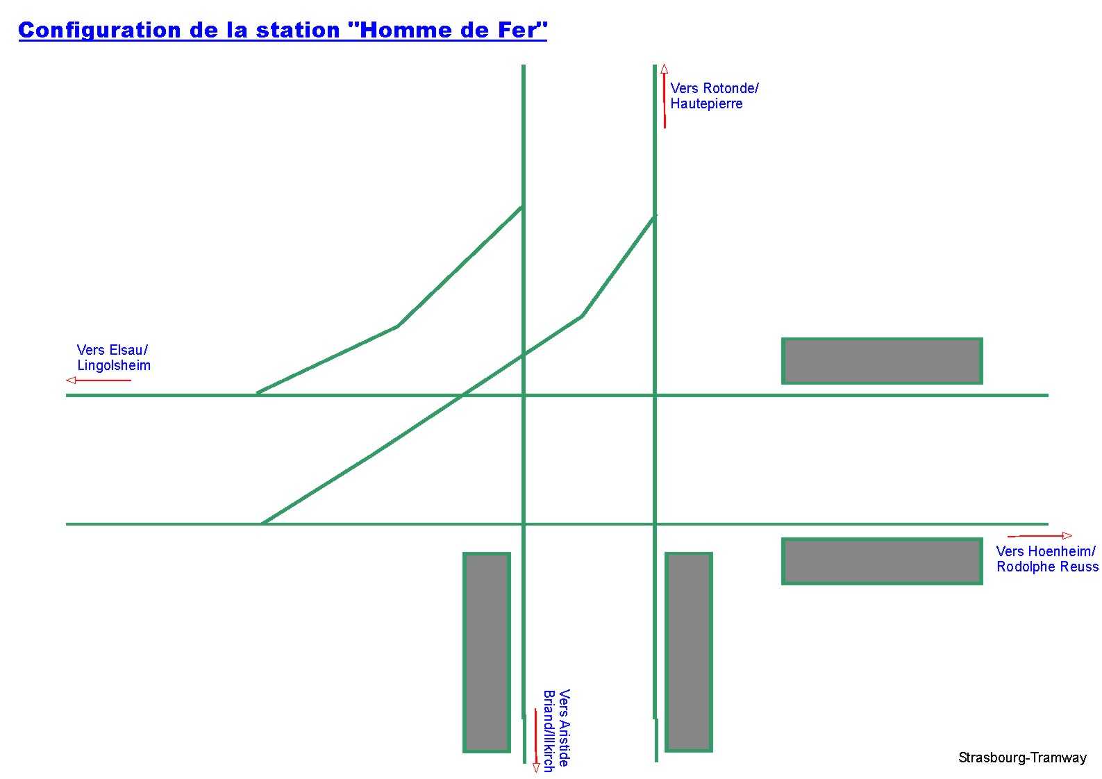 Configuration de la station "Homme de Fer".
